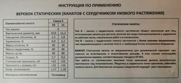  Веревка Шнур статика д.11 мм.48 пр."Скала S" в Новосибирске  