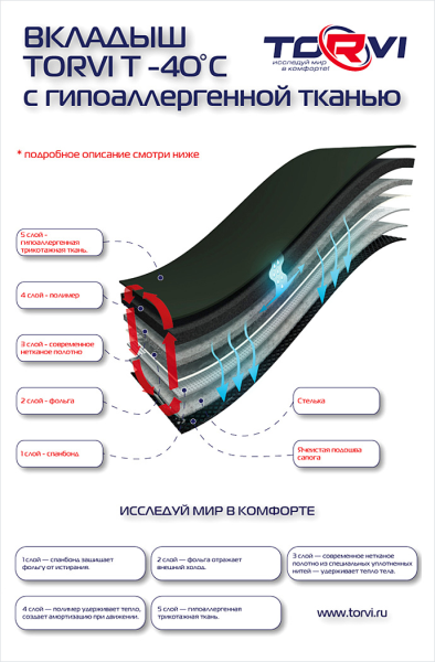 Купить утеплитель torvi сменный 4-сл.флис (-25°с) в Новосибирске